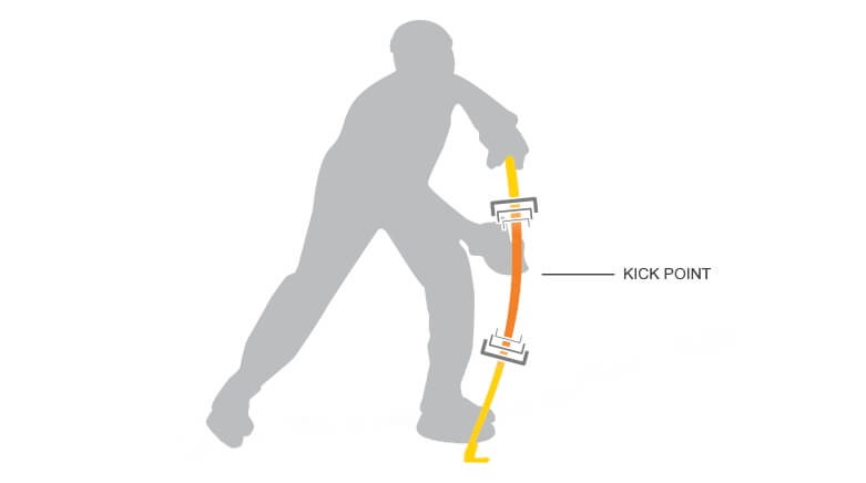 Hockey Stick Kick Points Explained